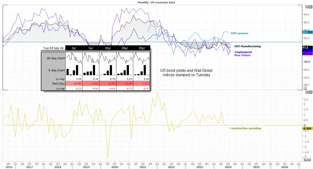 AUDUSD และ ASX2