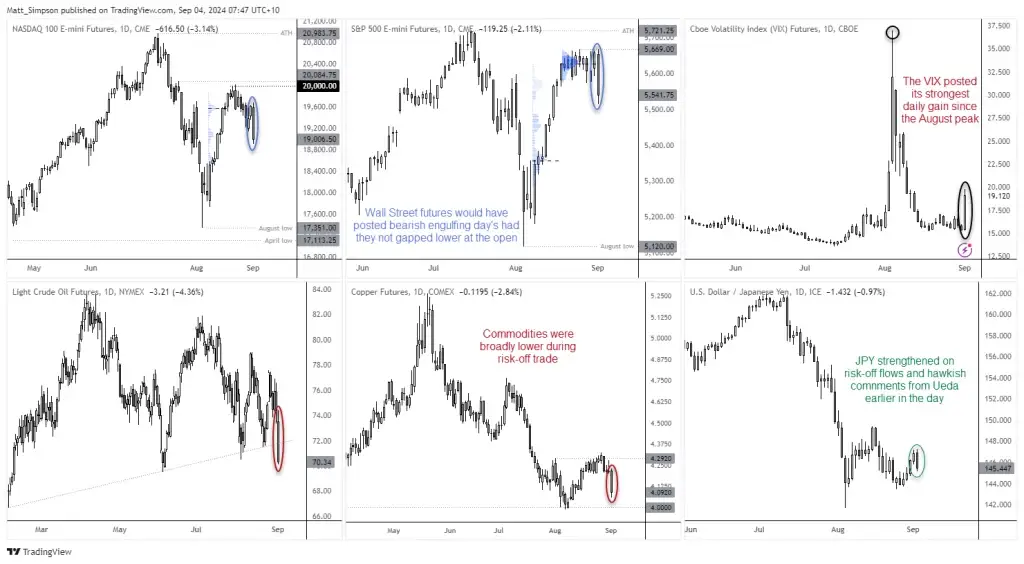 AUDUSD และ ASX3