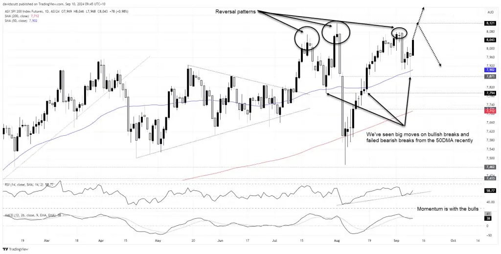 ASX sep 10 2024