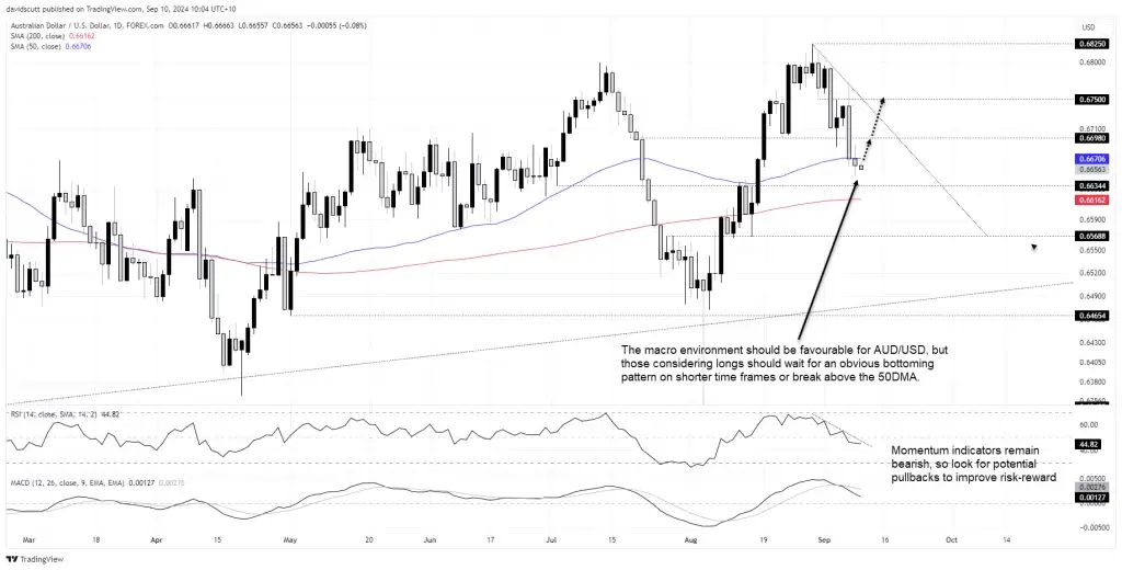 AUD SEP 10 2024