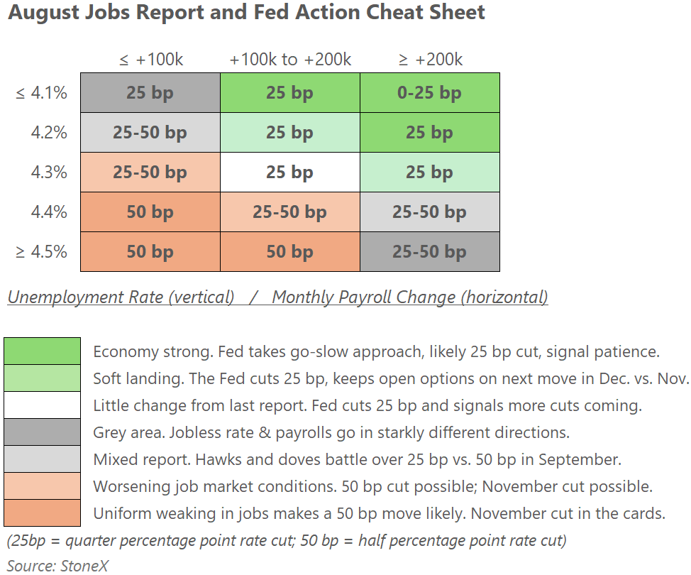 fed reaction function stonex